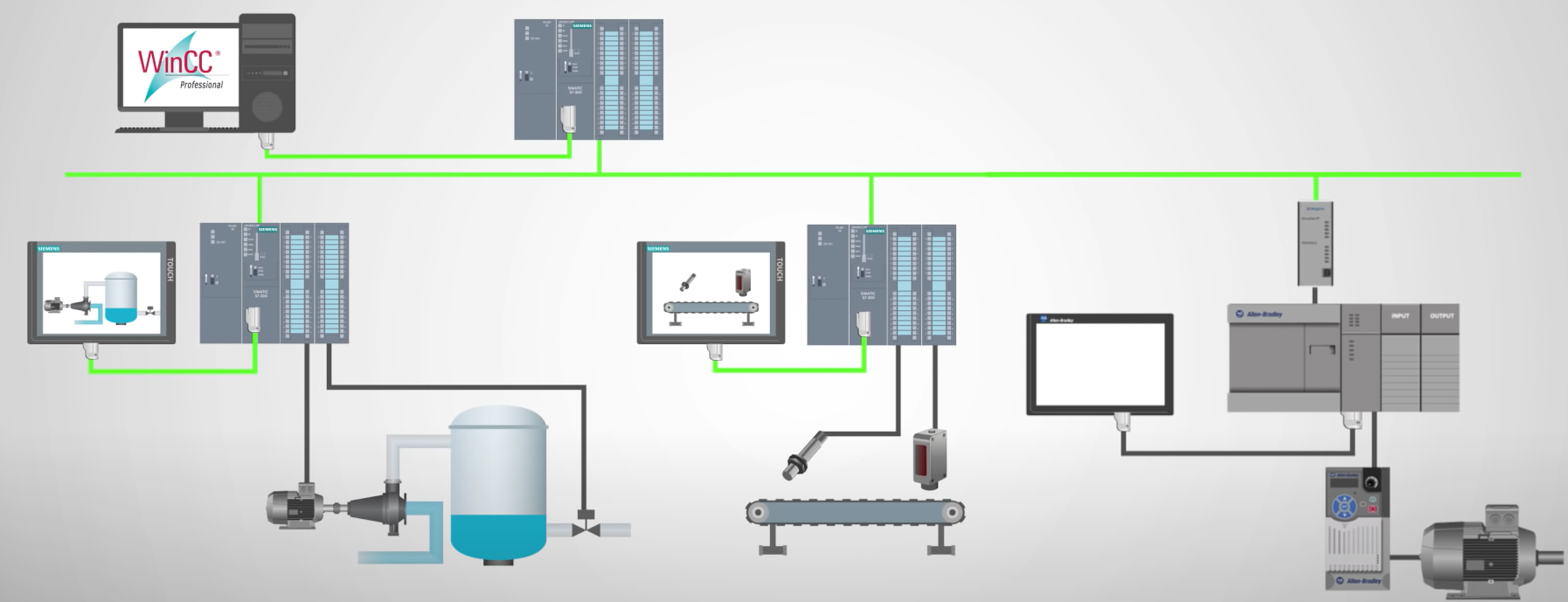 PLC and HMI – SCADA ENGINEERING